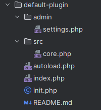 Базову файловп структуру плагіну wordpress